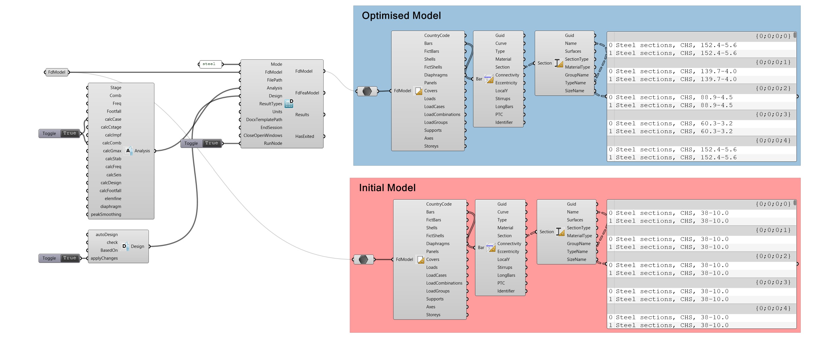 Run Design Workflow. Difference between the Input and Output Model.